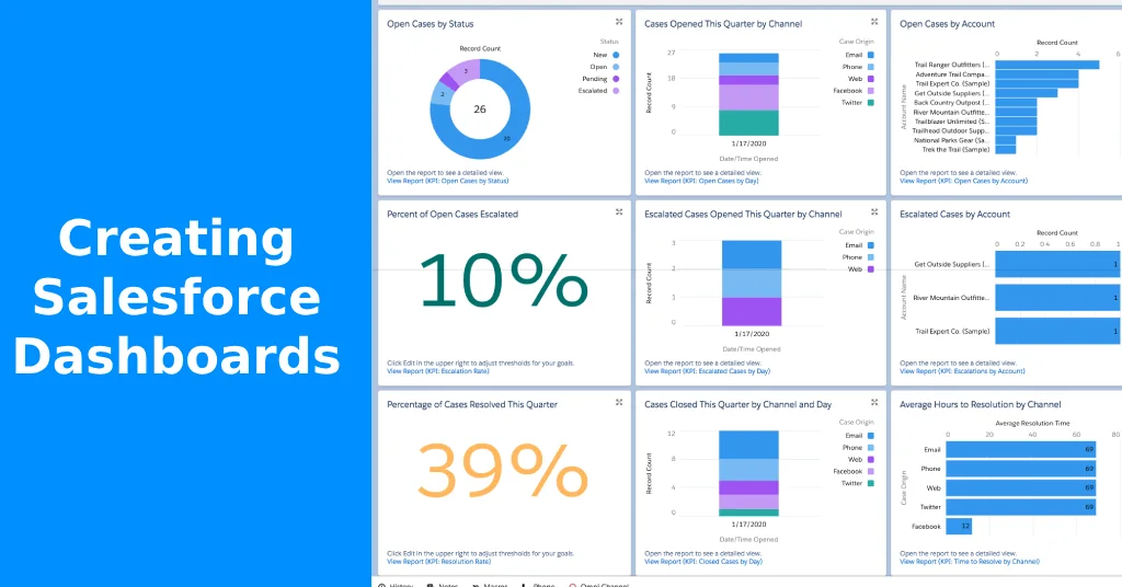 How to Create a Salesforce Dashboard That Actually Drives Action