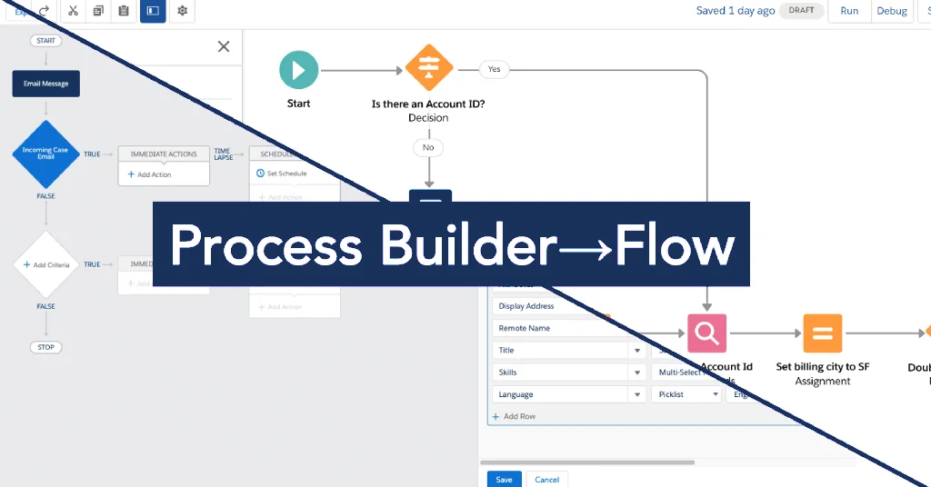 From Process Builder to Flow in Salesforce