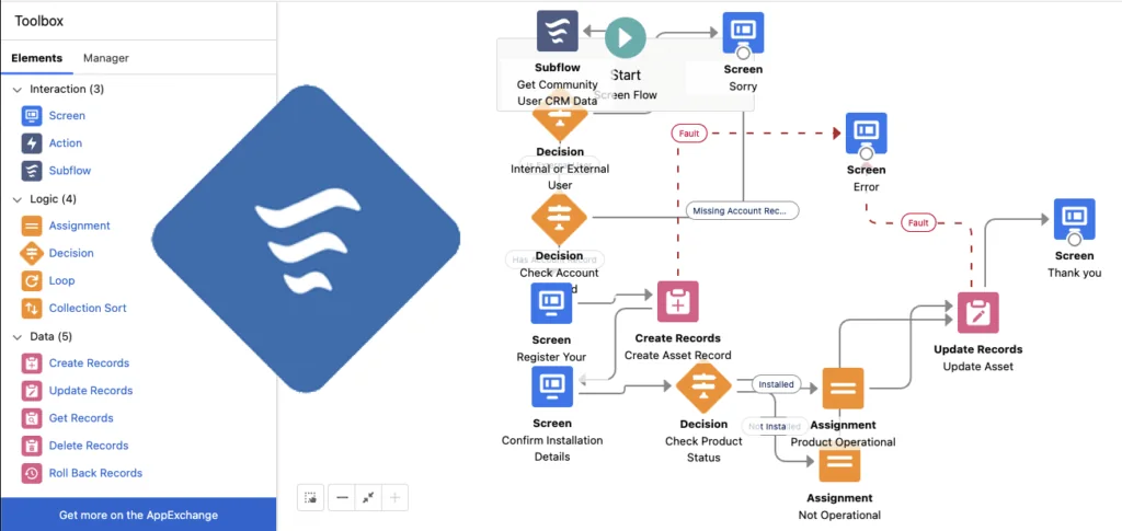 Automate Salesforce Opportunity Notifications