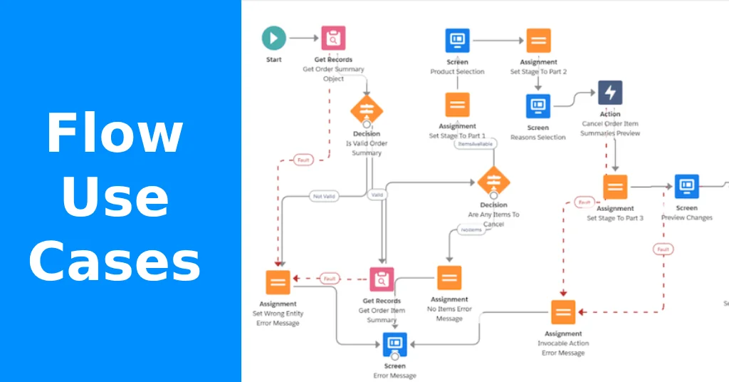 Salesforce Flow use cases