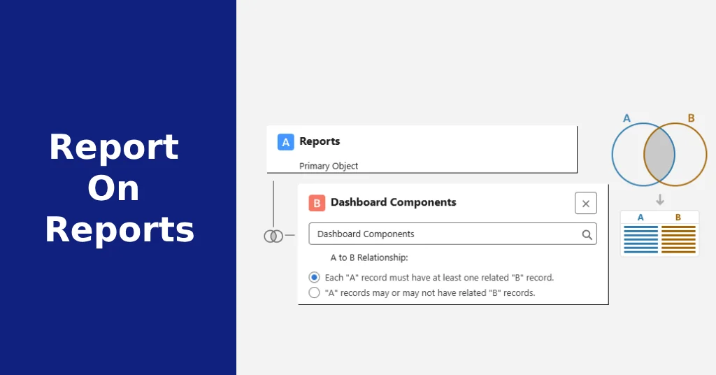 How to Audit Salesforce Reports and Dashboards
