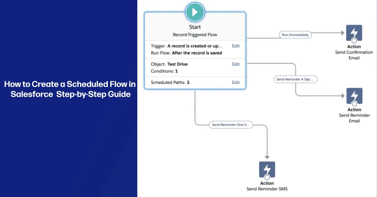 How to create a Scheduled Flow in Salesforce